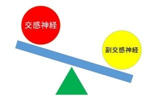 自律神経失調症の原因